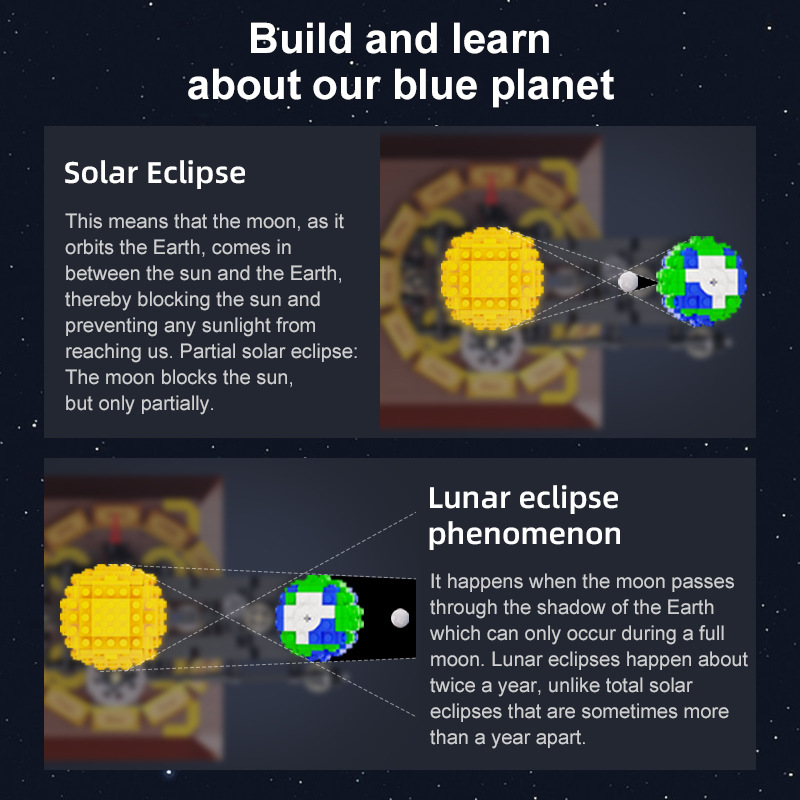 Earth, Moon and Sun Orrery Mod - огляд і ціна Solar System Orrery